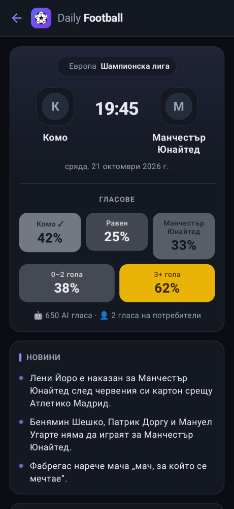 Daily Football – Votes